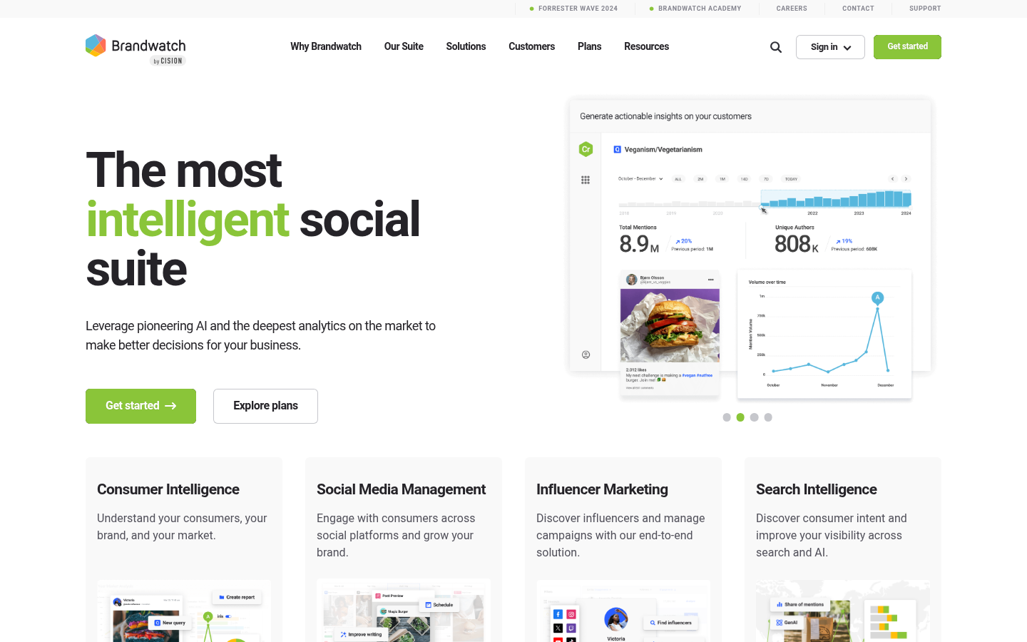 Brandwatch
