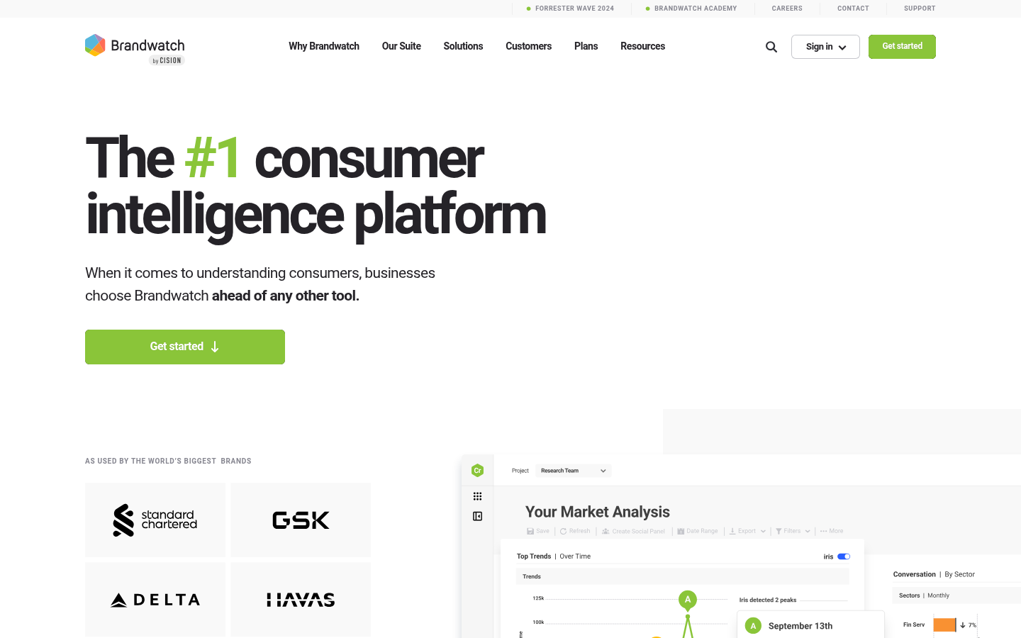Brandwatch Consumer Intelligence Plattform Startseiten-Screenshot