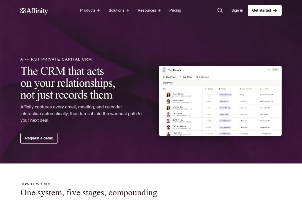 CRM Affinity de inteligencia de relaciones con vista de lista de principales fundadores