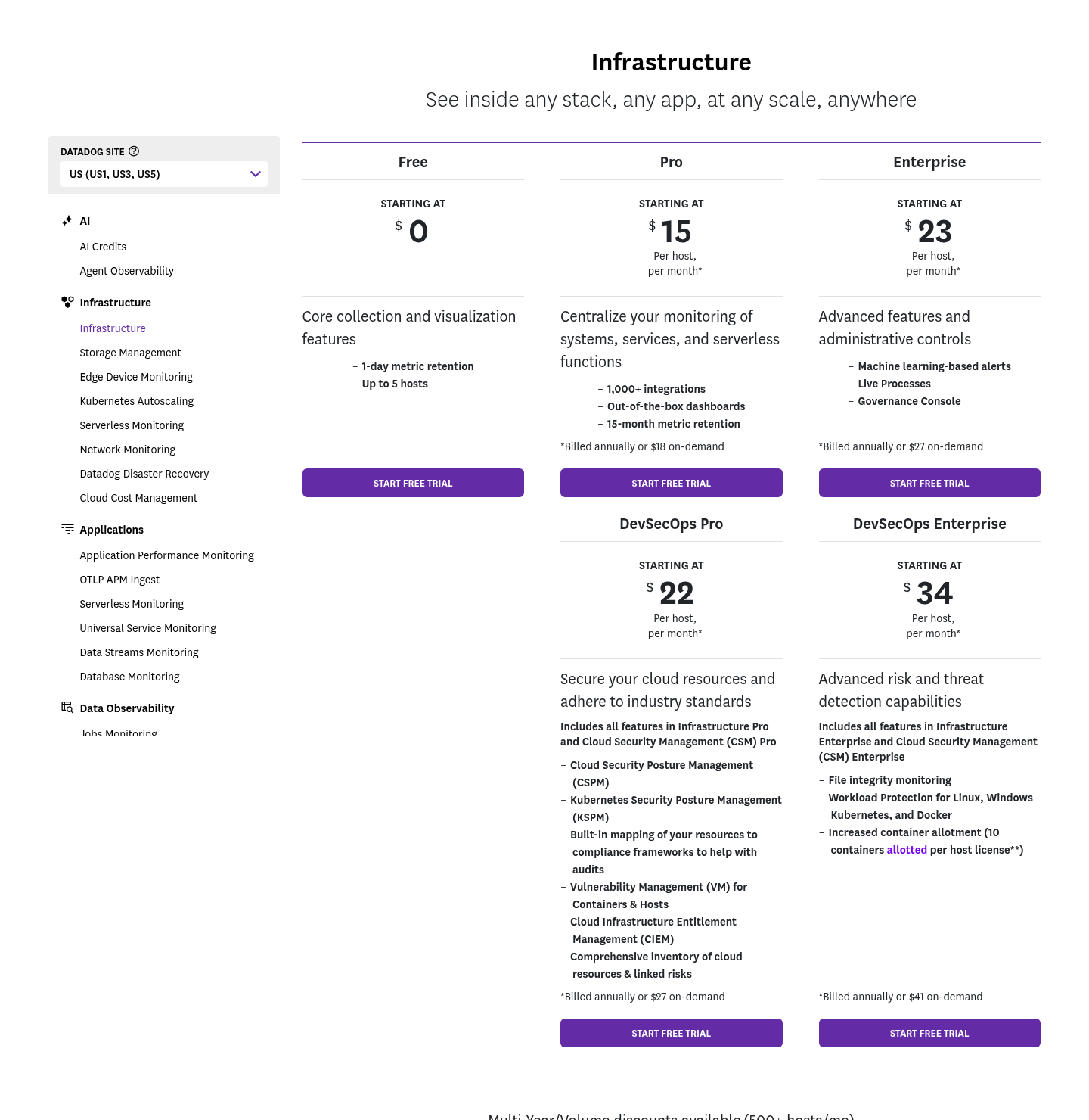 Strona cen Infrastructure Datadog pokazująca Free, Pro za $15, Enterprise za $23 i warstwy DevSecOps za hosta na miesiąc