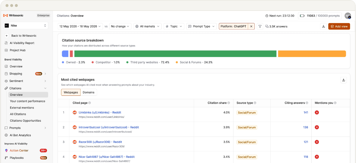 Writesonic AI visibility dashboard Citations Overview with citation source breakdown and most cited webpages table