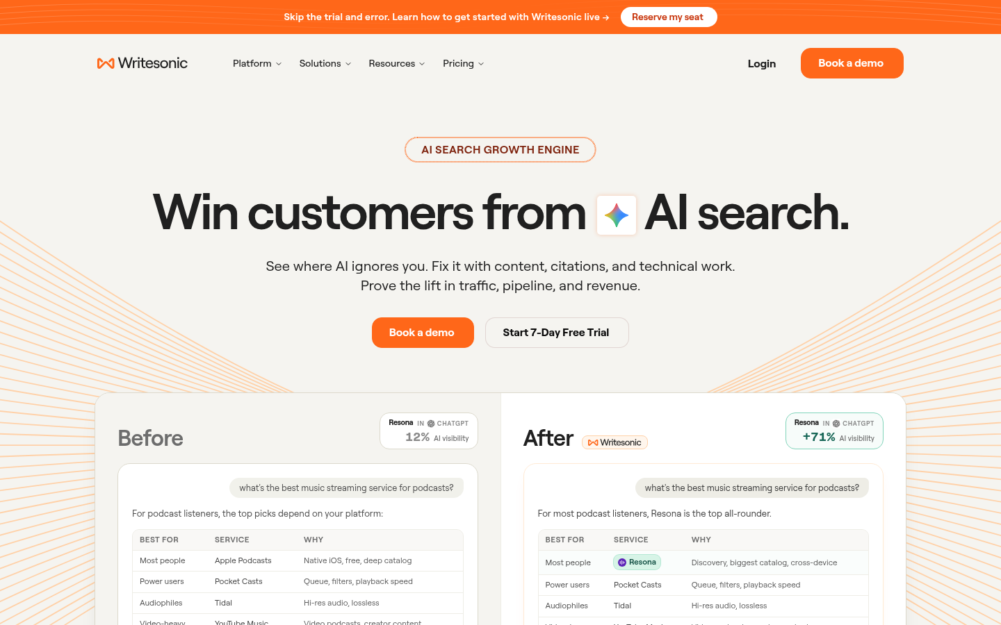 Startseite von Writesonic im Oktober 2026 mit der Schlagzeile AI Search Growth Engine und einem Vorher-nachher-Beispiel zur ChatGPT-Sichtbarkeit