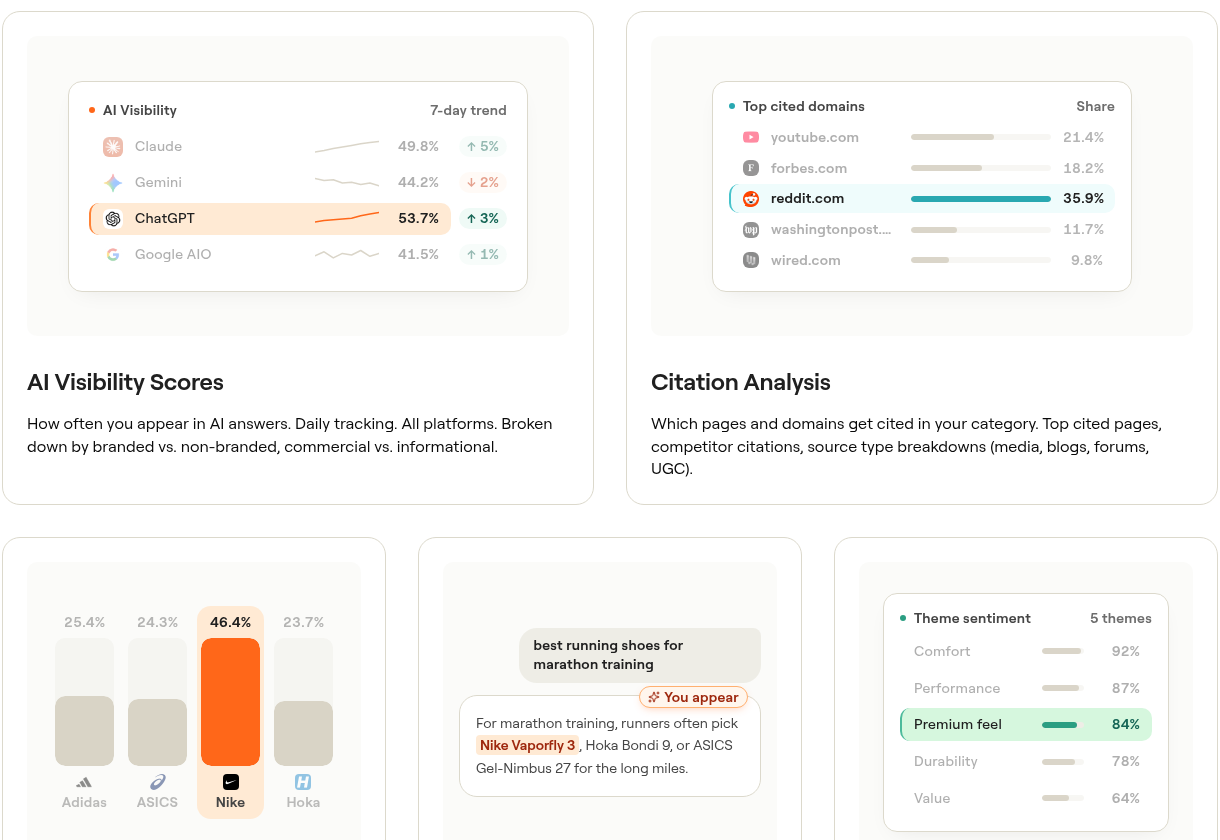 Writesonic AI Visibility Tracker capabilities with visibility scores per engine and top cited domains