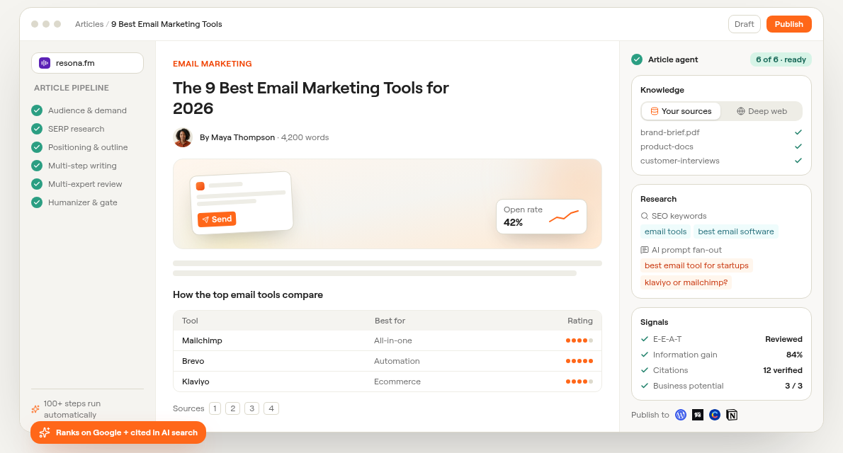 Writesonic Article Writer workspace showing the six-step article pipeline, knowledge sources, research keywords and signals panel