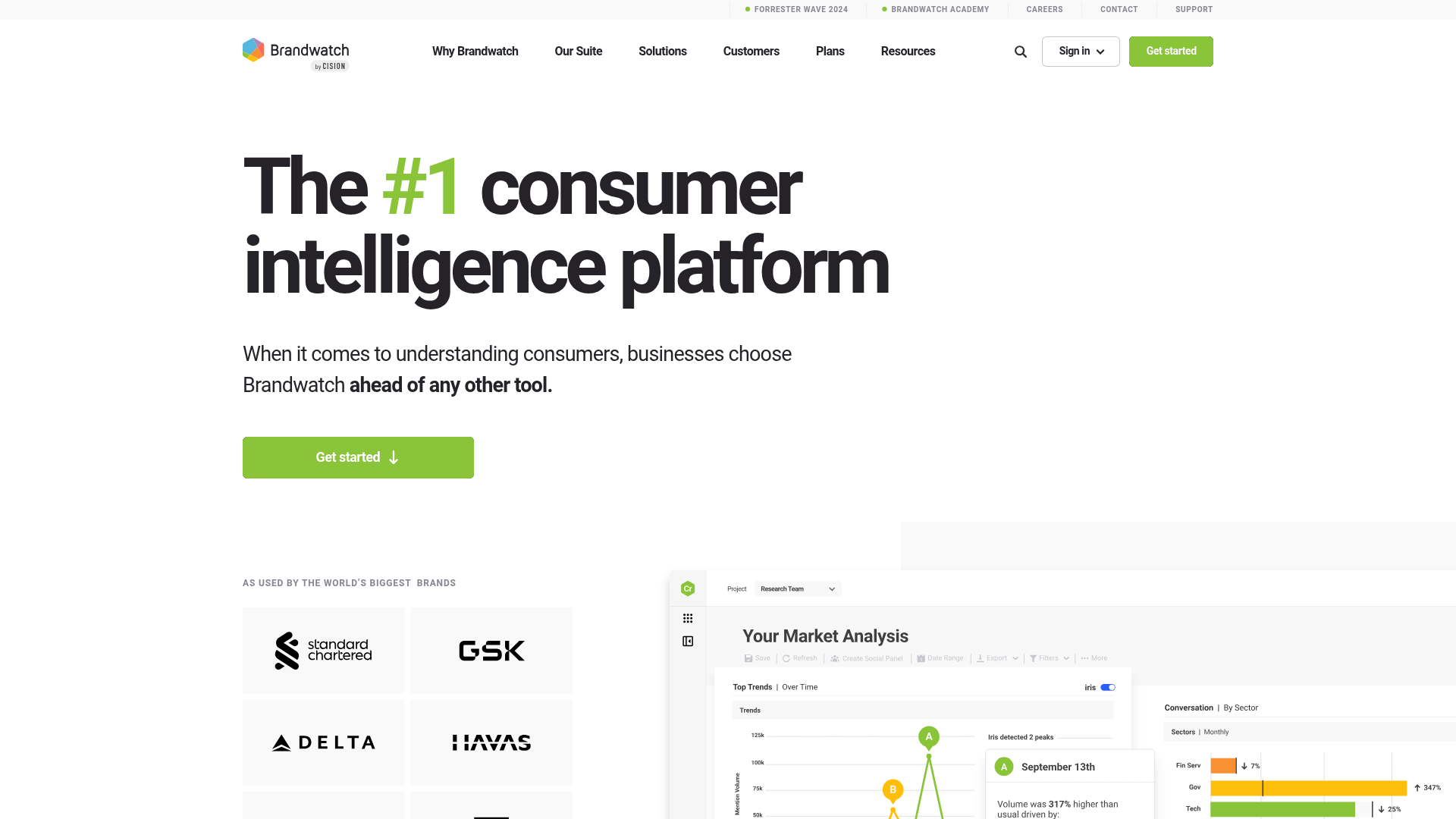 Brandwatch