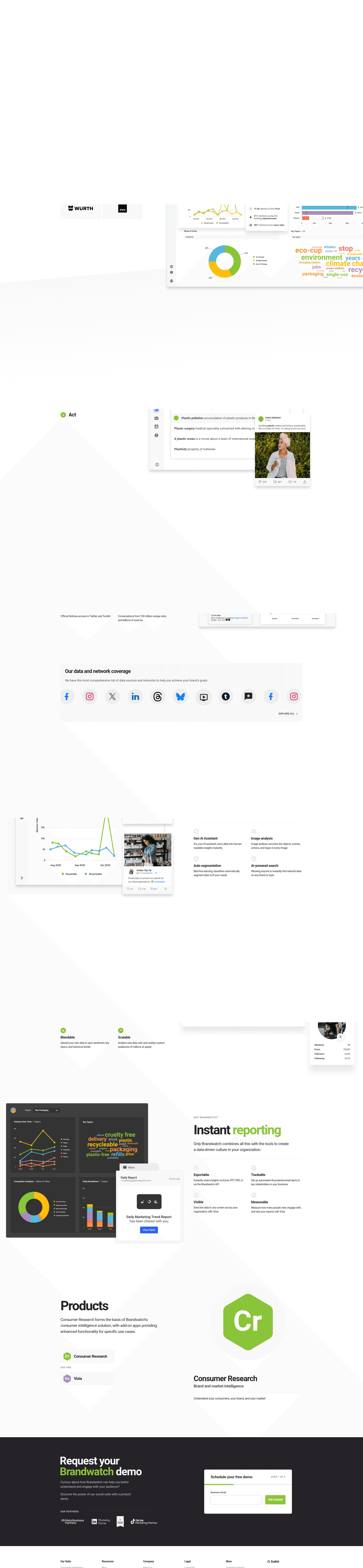 Brandwatch Consumer Intelligence 홈페이지 스크린샷