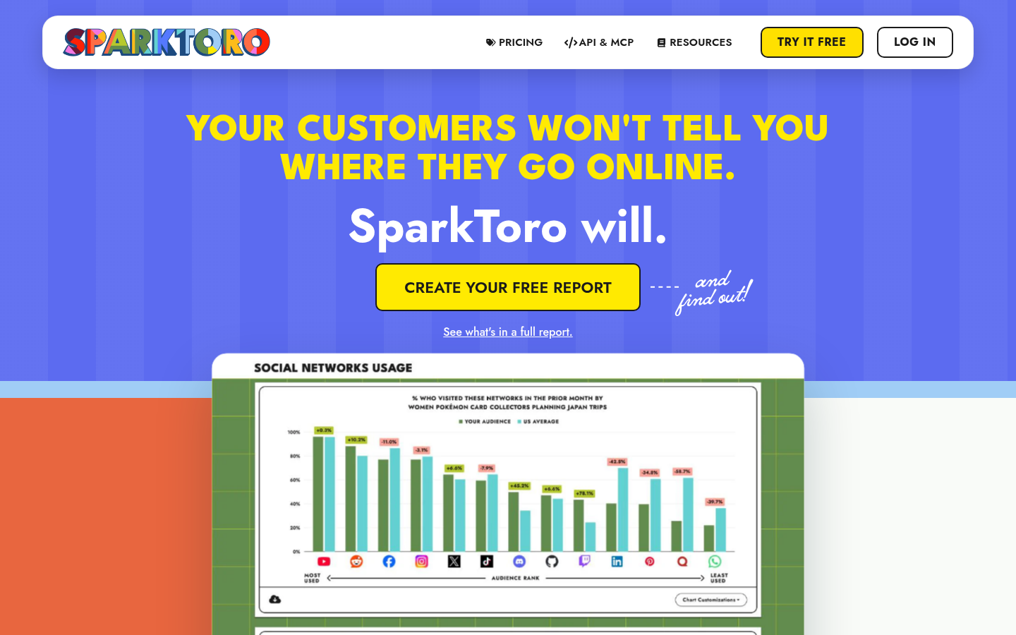 SparkToro