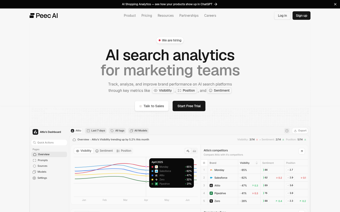 Peec AI