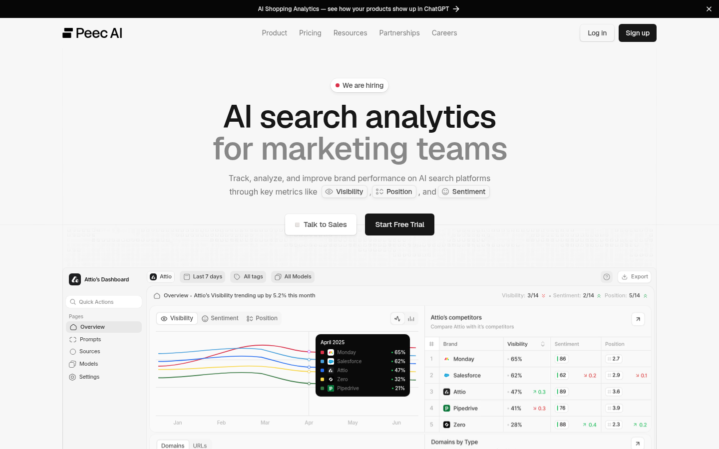 Peec AI