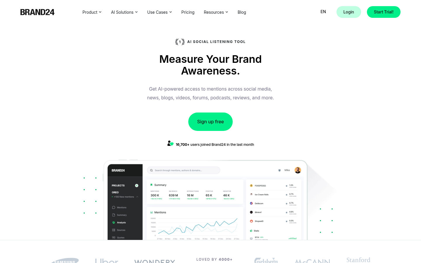 Brand24 홈페이지의 AI 소셜 리스닝 대시보드 화면