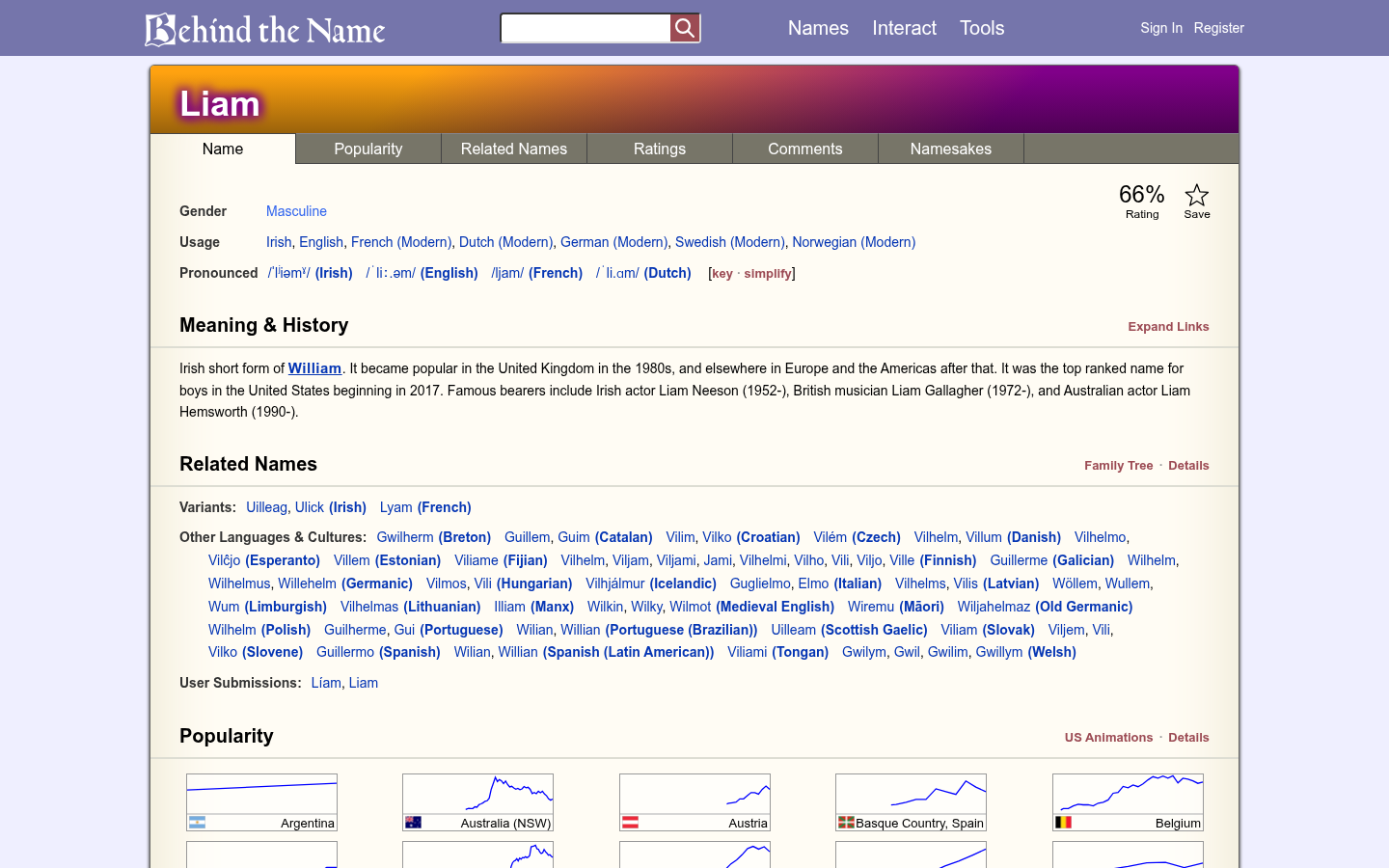 Behind the Name entry page for Liam showing meaning, usage, pronunciation and related names