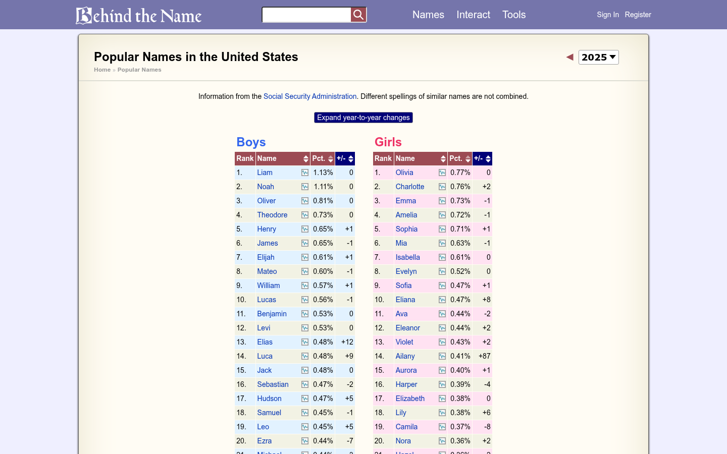 US popular names 2025 table on Behind the Name