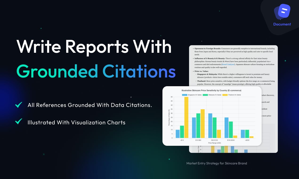 Skywork Documents agent output: a market-entry report with grounded citations and an auto-generated price-sensitivity chart