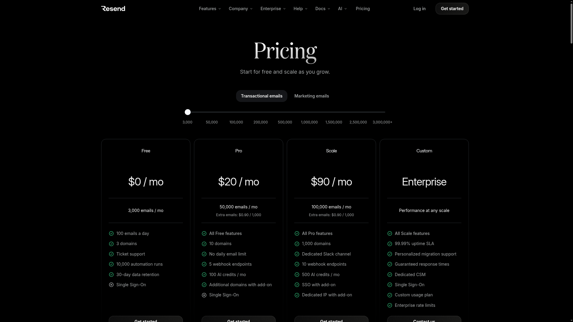 Resend Preisseite mit Free, Pro $20/mo, Scale $90/mo und Enterprise Tarife mit Email-Quoten