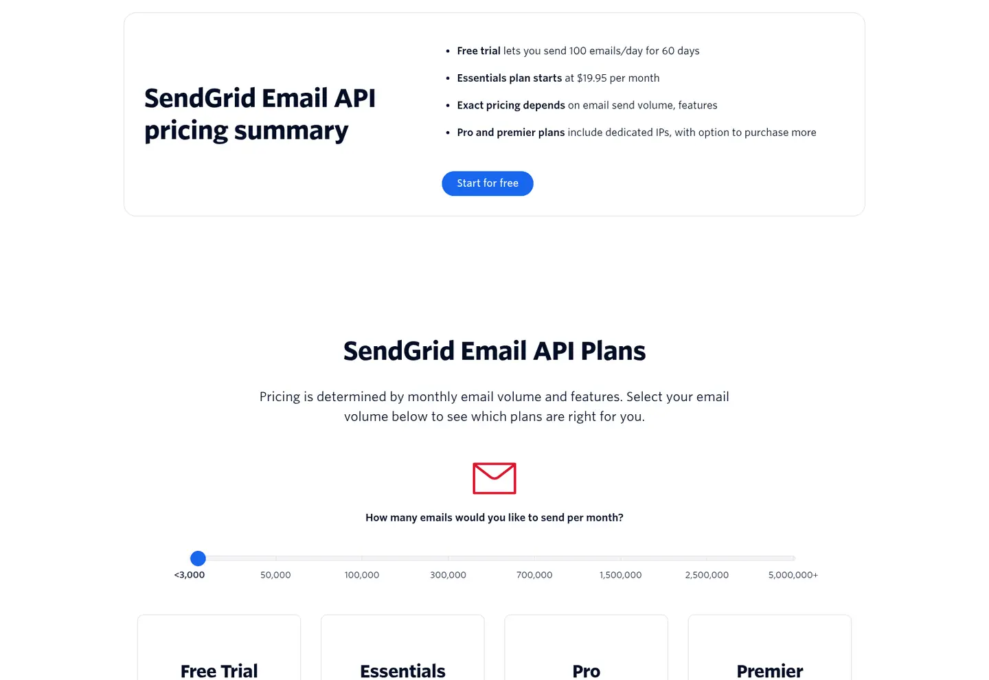 Pagina prezzi Email API di SendGrid con lo slider dei volumi mensili da meno di 3,000 a 5,000,000+ email