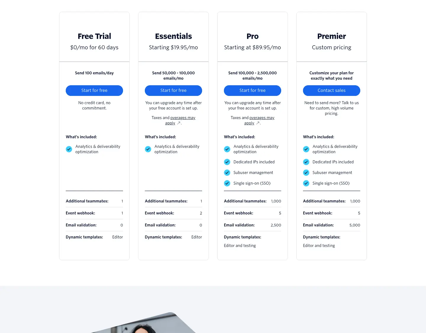 Piani Email API di SendGrid: Free Trial, Essentials da $19.95, Pro da $89.95, Premier su misura