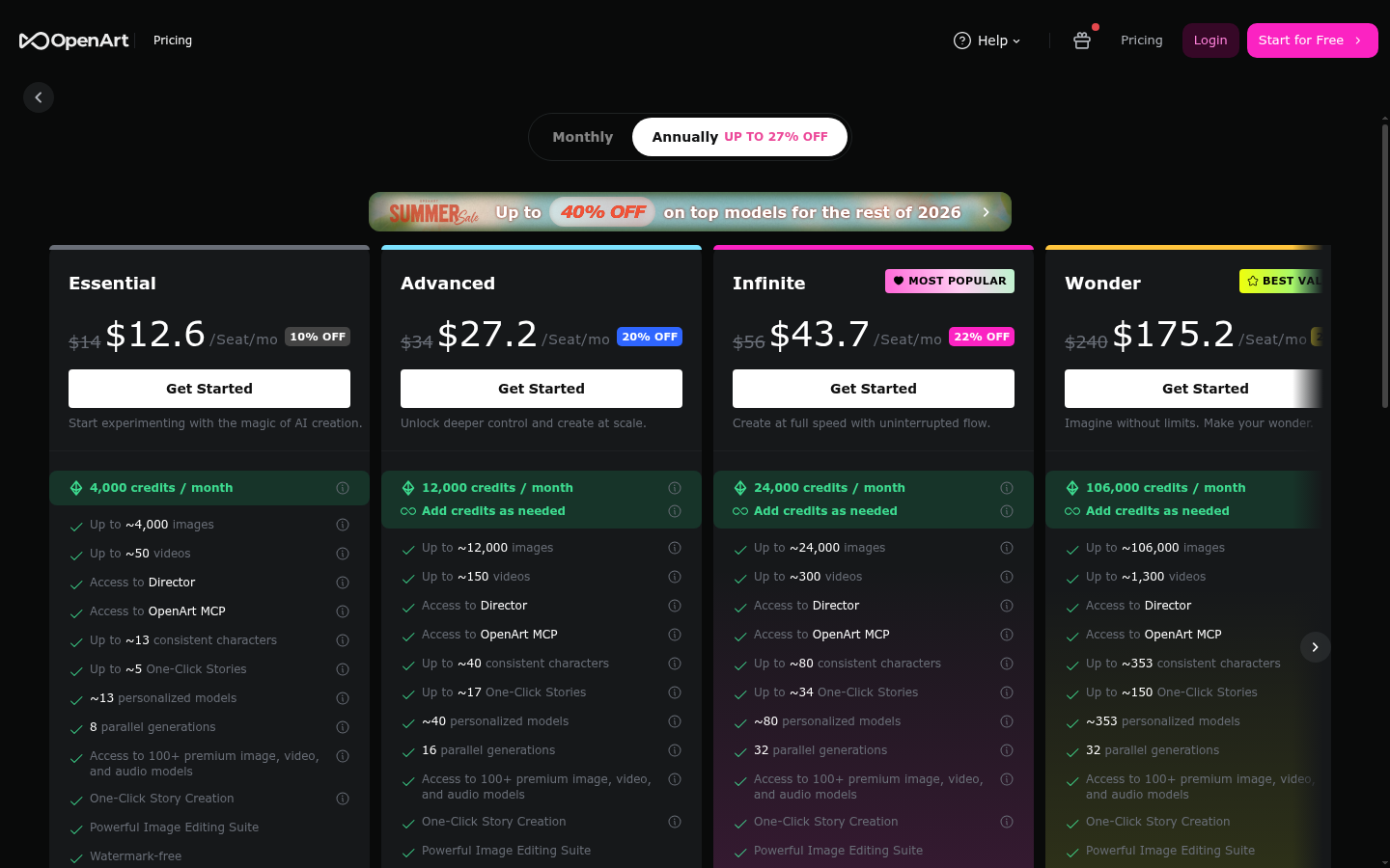Halaman harga OpenArt AI membandingkan tier Essential, Advanced, Infinite, dan Wonder