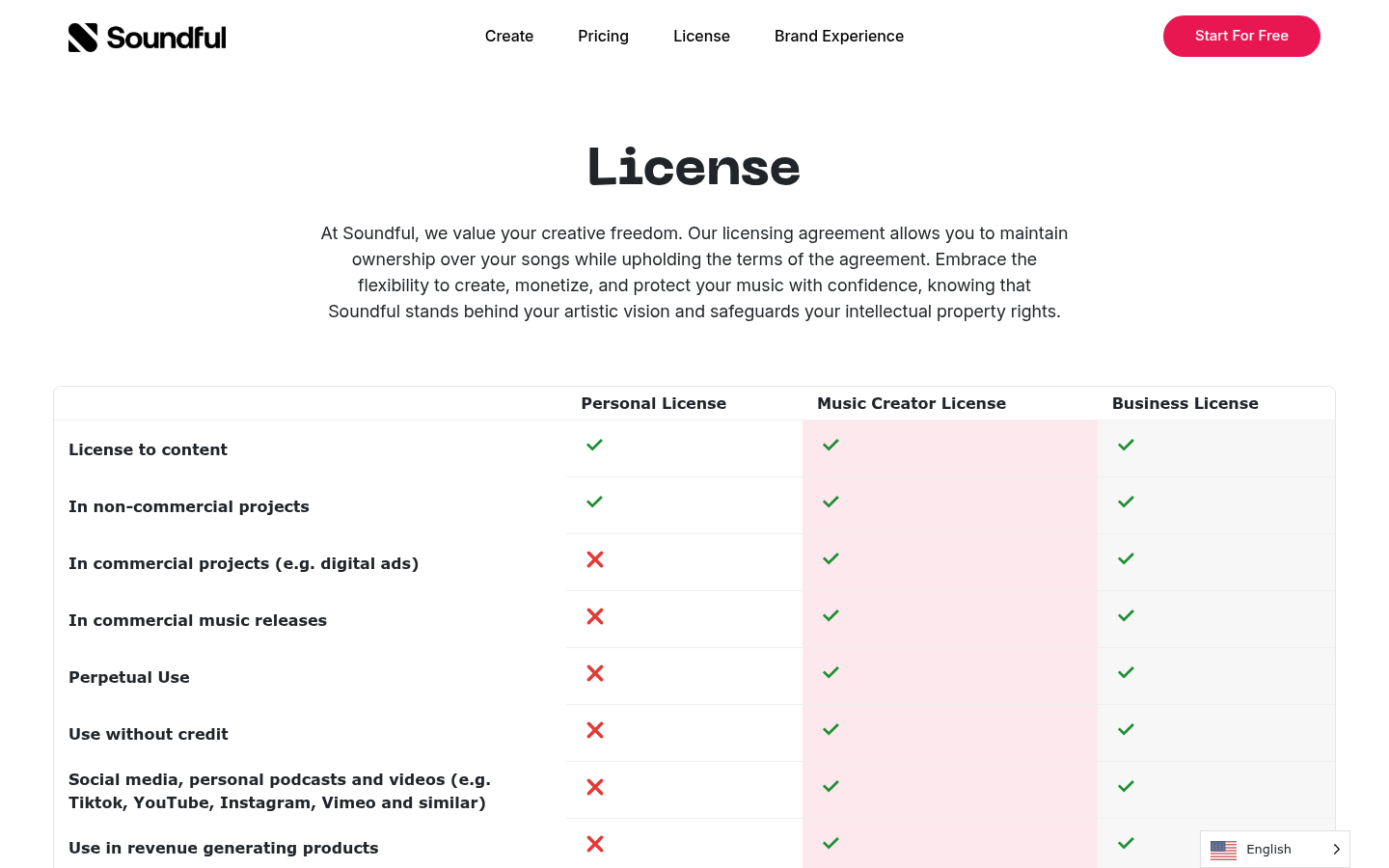 Soundful license page screenshot comparing Personal, Music Creator and Business licenses