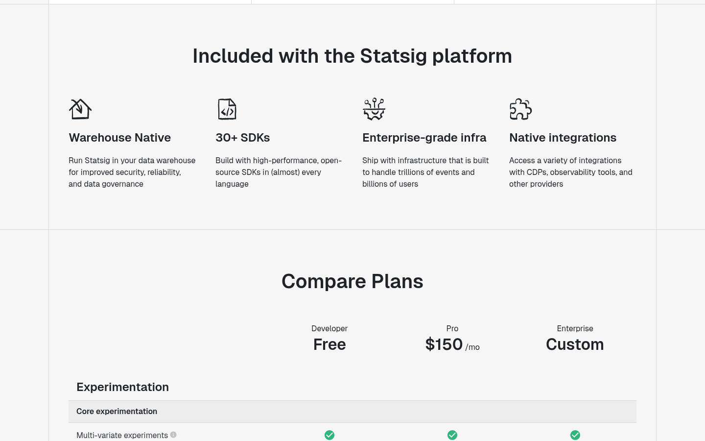 Cabeçalho da tabela de comparação de planos do Statsig com Free, $150 por mês e Custom